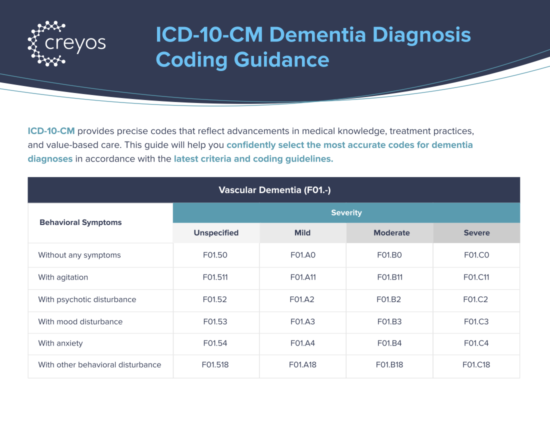 ICD-10-CM Dementia Coding 1.png